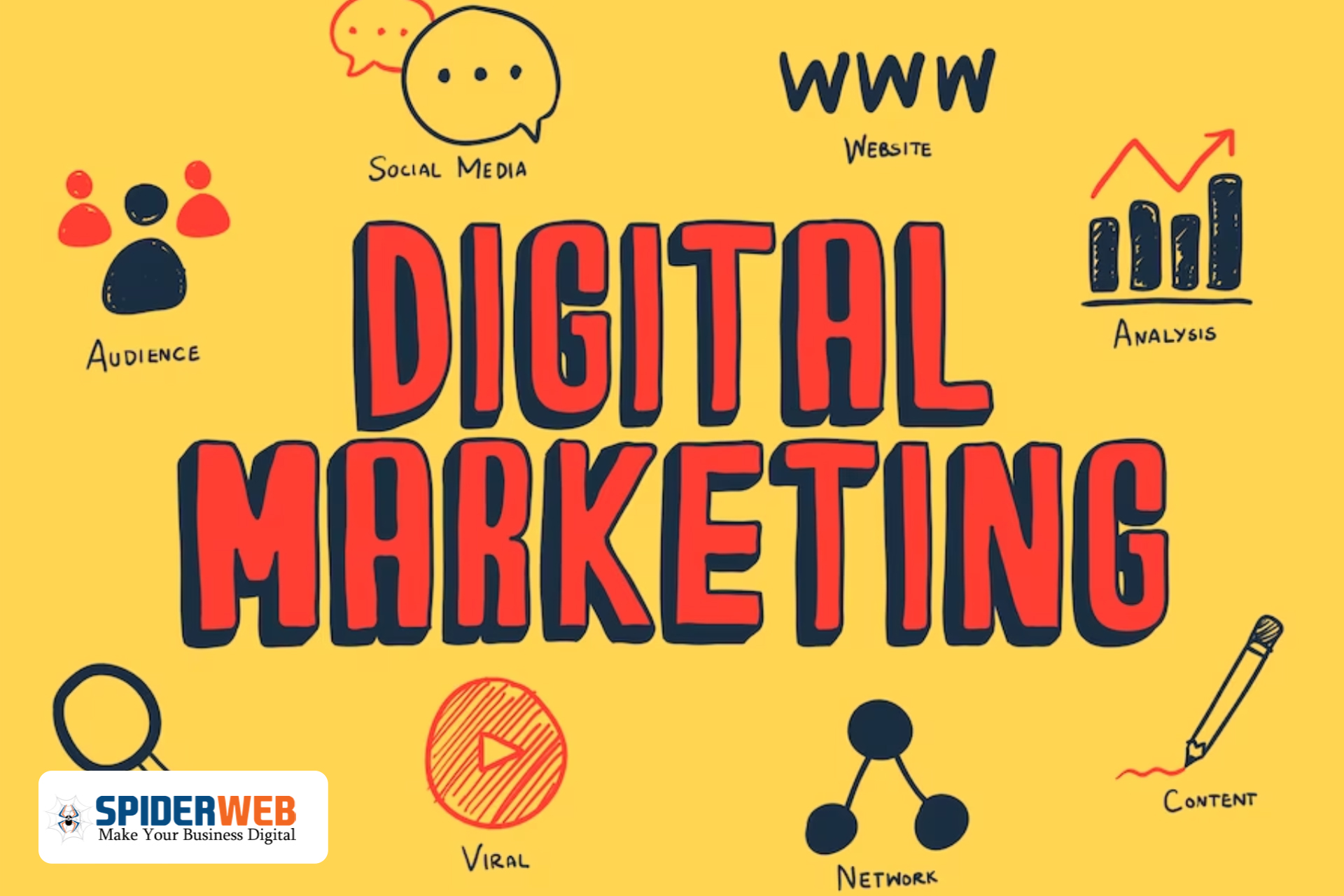 You are currently viewing What is Digital Marketing and how to start Digital Marketing?