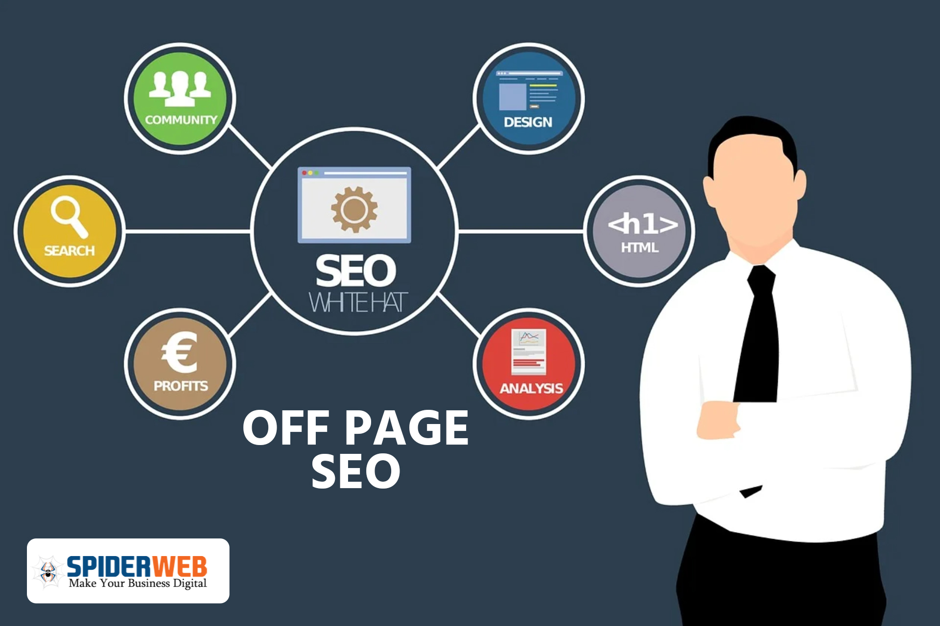 Read more about the article What is Off-Page SEO, and how to do it?